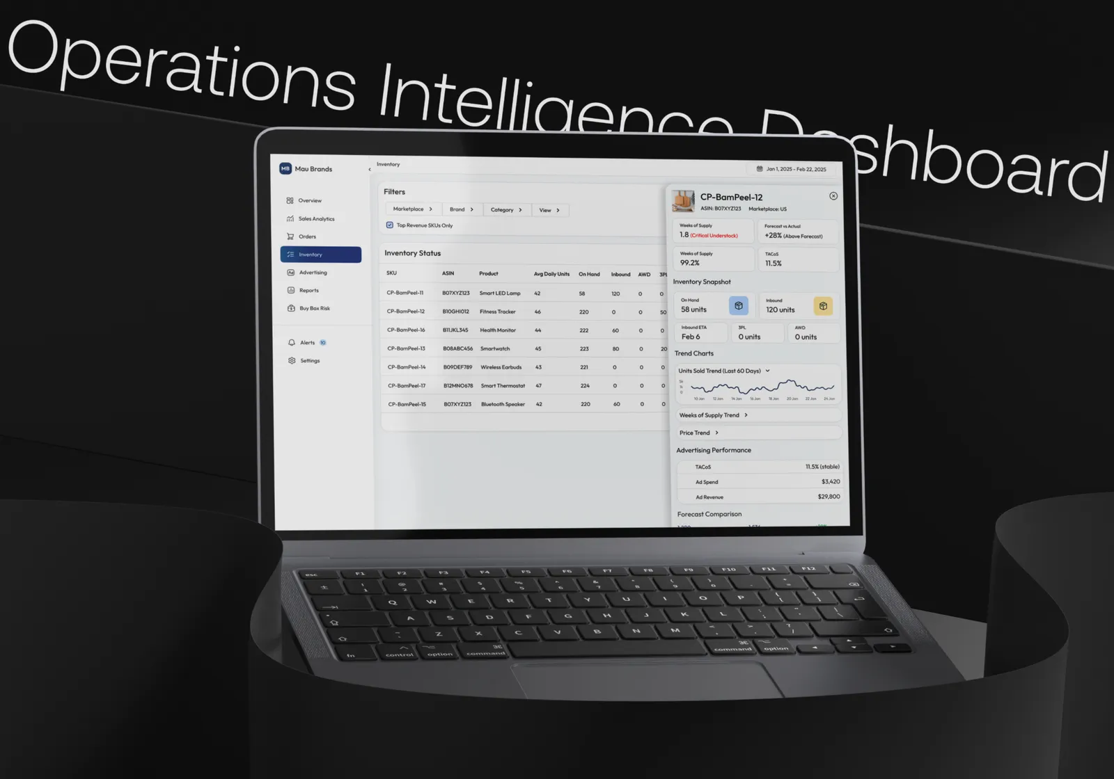 Mau Brands inventory and operations dashboard on a laptop