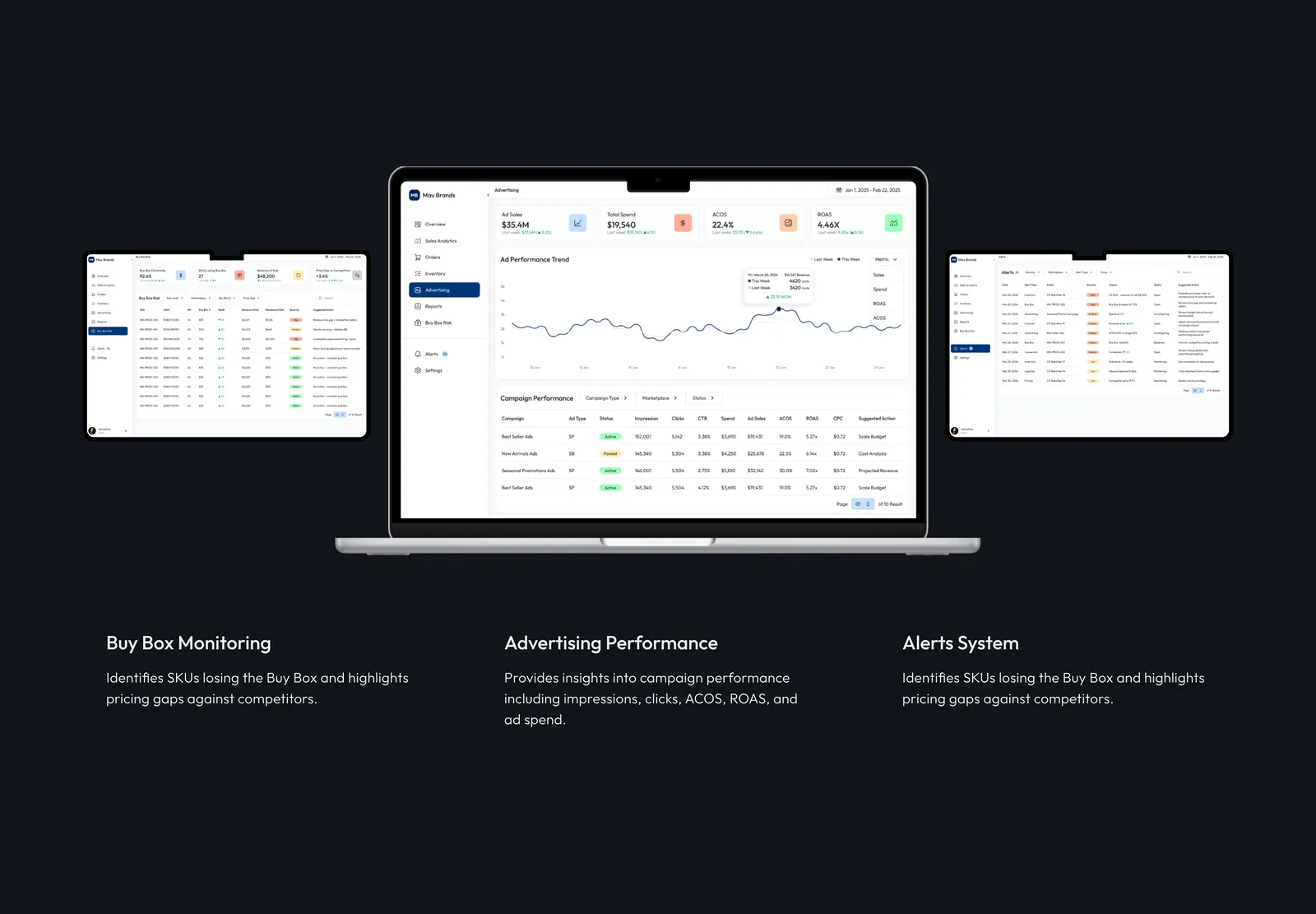 Mau Brands screens for Buy Box monitoring, advertising performance and alerts